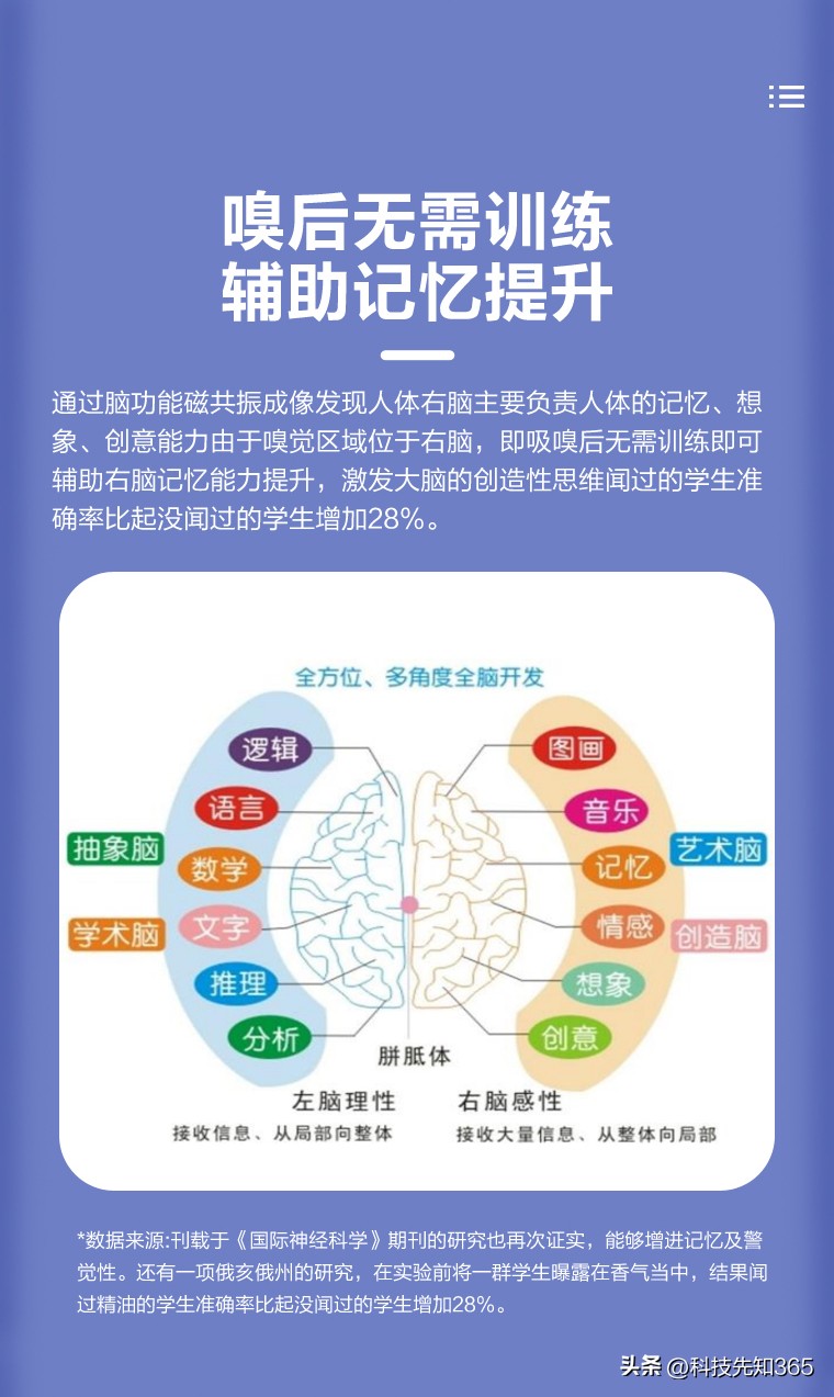 本草香薰眼镜，改善青少年视力，缓解眼疲劳和干眼，众筹近百万