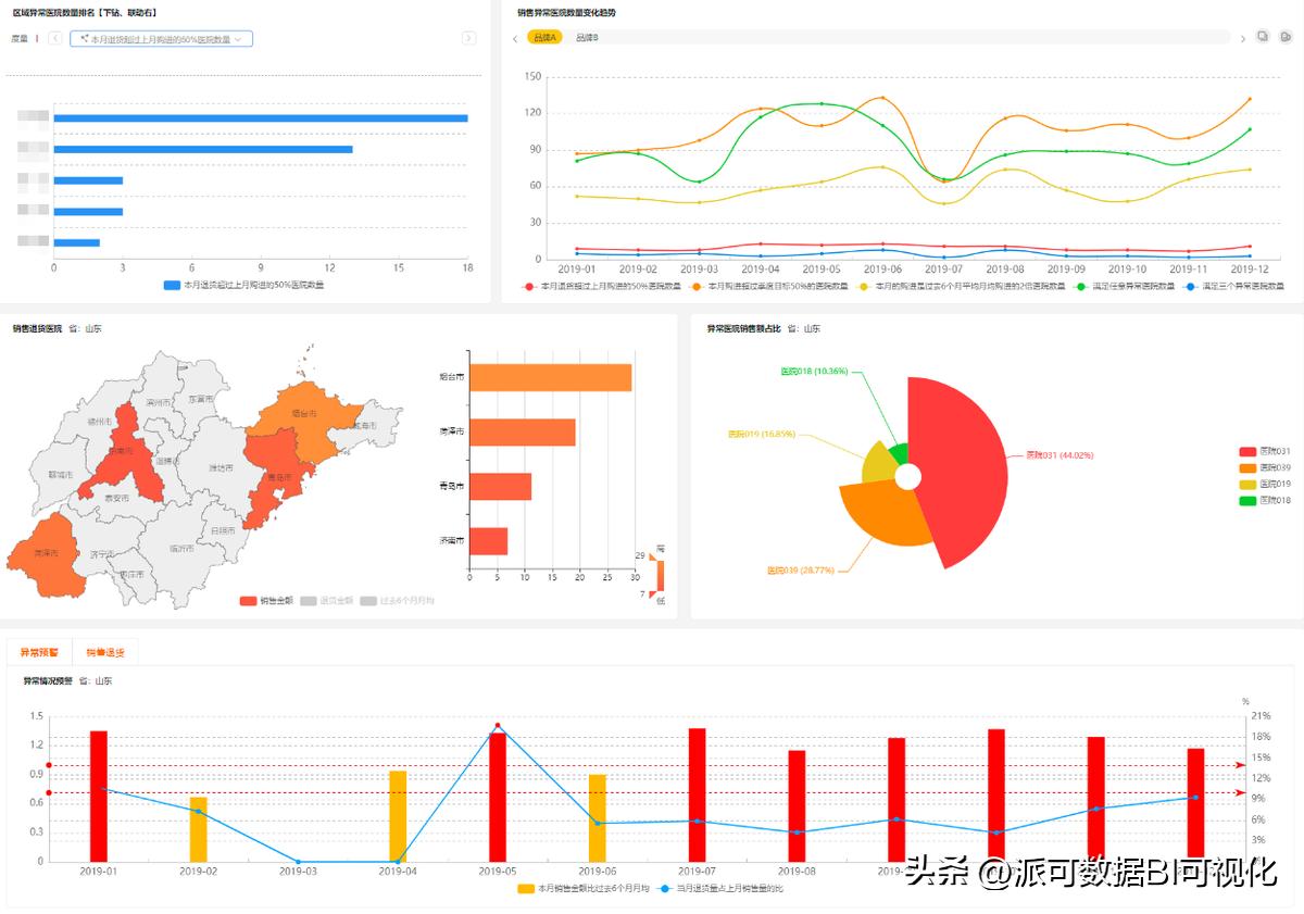 史上最全BI知识全解，万字长文带你读懂BI