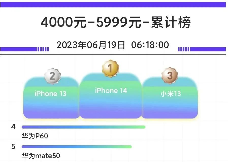 小米最值得入手的安卓手机,小米目前评价较好的手机