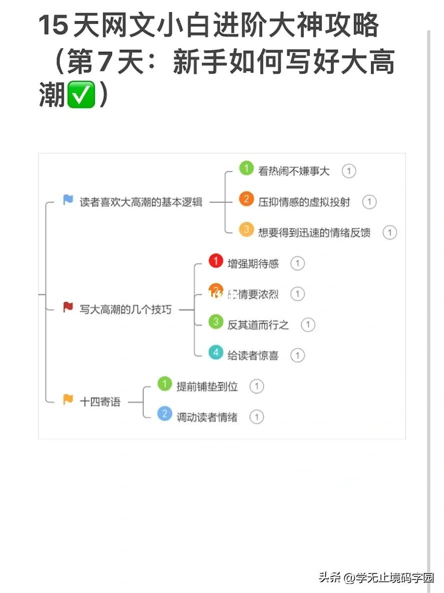 15天网文小说小白进阶大神全套攻略，免费白嫖！