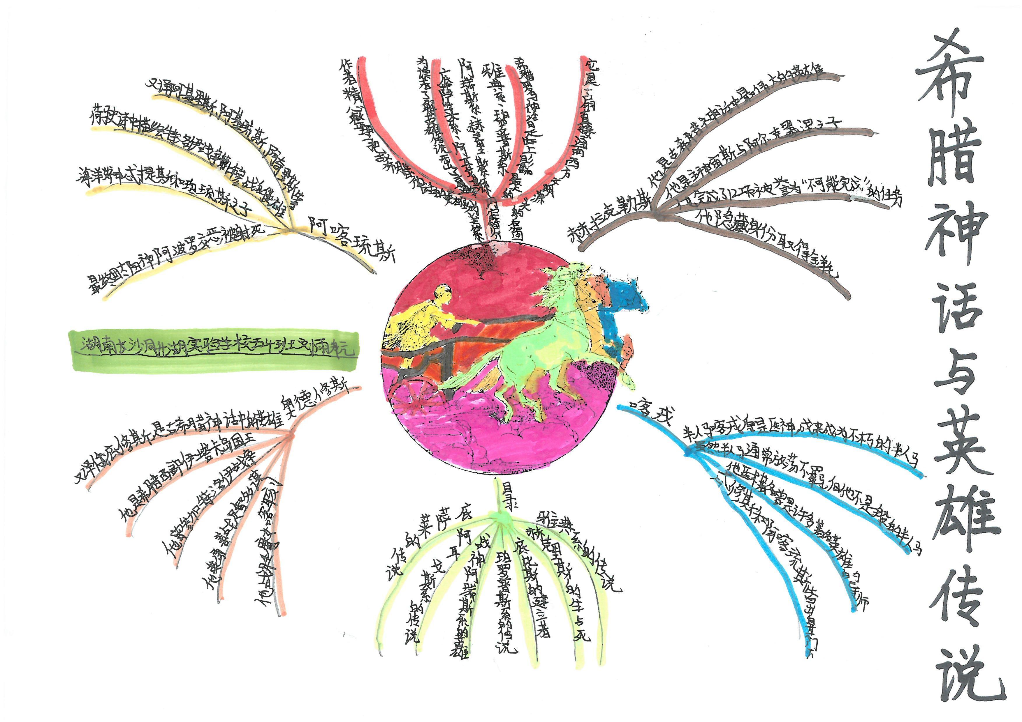快乐读书吧伊索寓言思维导图,快乐读书吧所有的思维导图怎么画