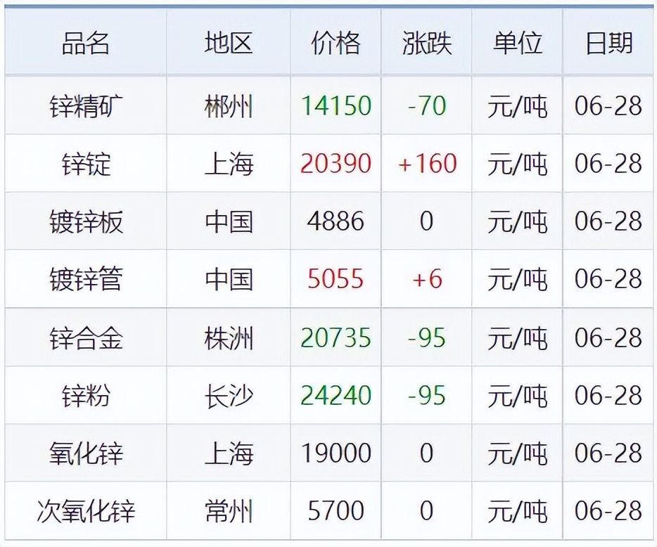 今日废铅铜最新价格行情,锌铅价格最新行情