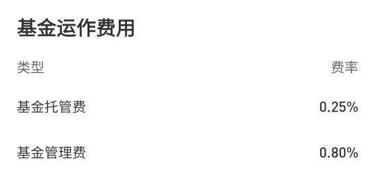 纳斯达克100和标普500都有哪些股,纳斯达克100和标普500基金选哪个