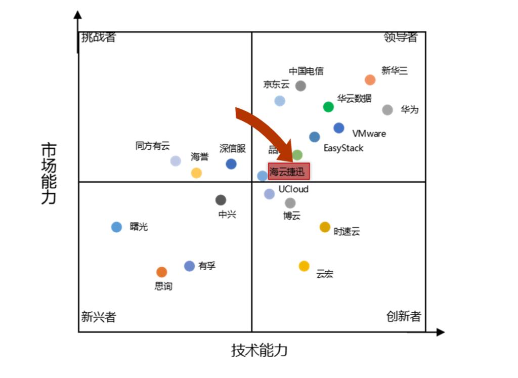 海云捷迅中国,重庆海云捷迅科技有限公司