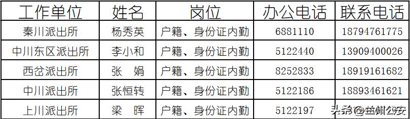 兰州启动考生身份证办理绿色通道,兰州派出所首次办理身份证预约吗