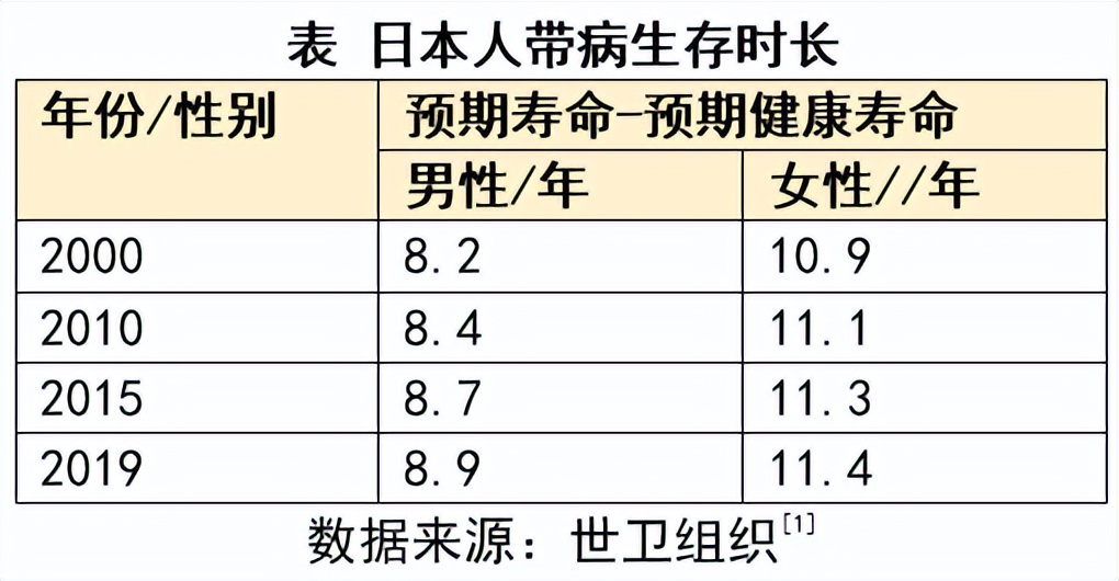 日本科学家对延长寿命的建议,日本为提升出生率做过哪些政策