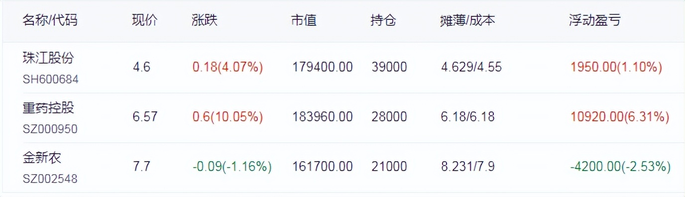 4月28日a股大盘走势预判,a股最新消息周一股市操作策略