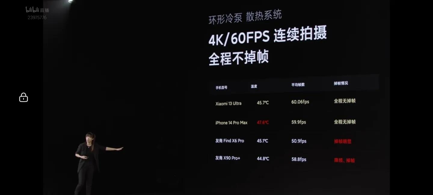 苹果13和小米ultra买哪个好,小米13ultra屏幕是2k吗