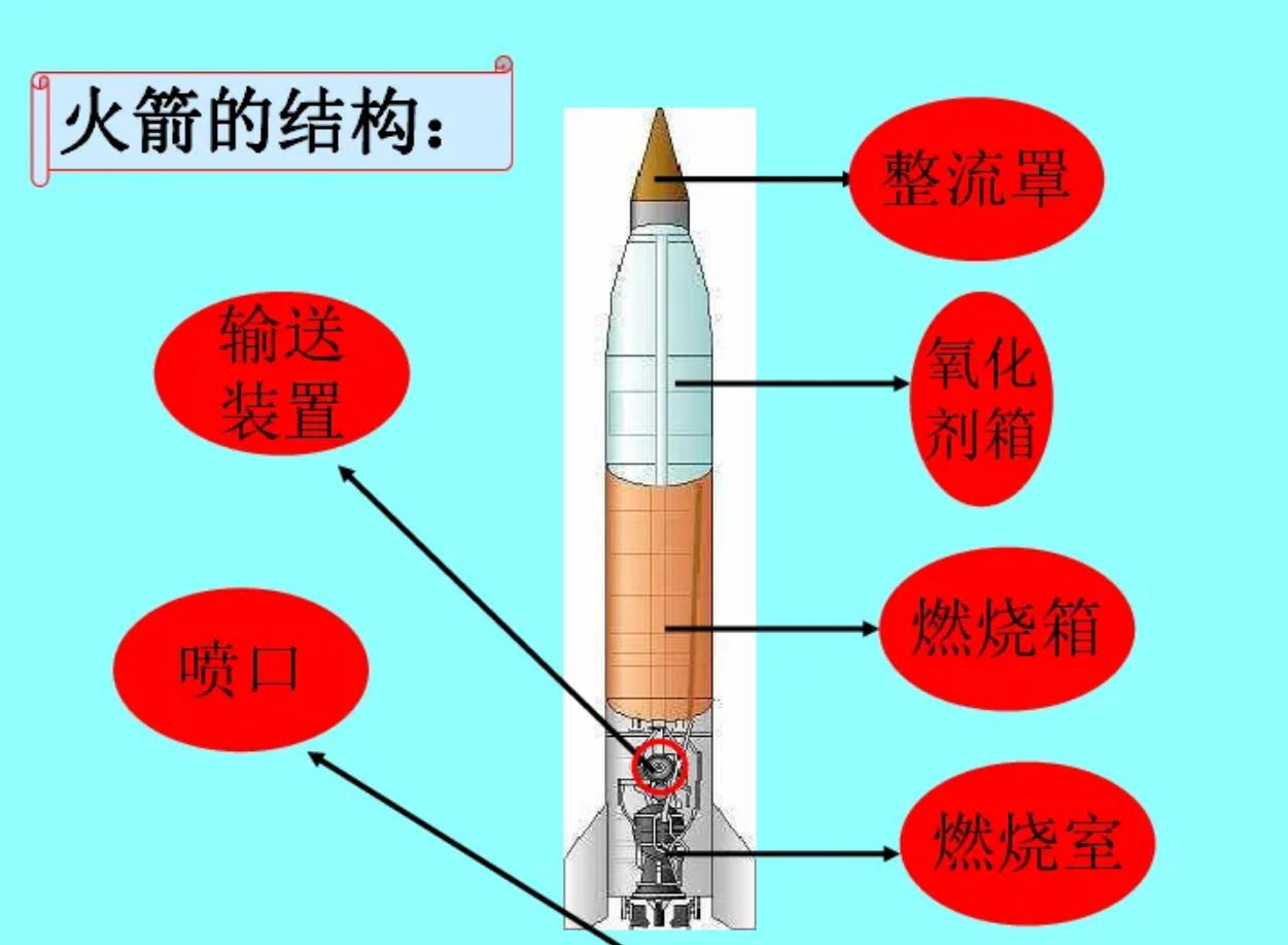 圆周率算尽意味着什么,圆周率算尽的后果