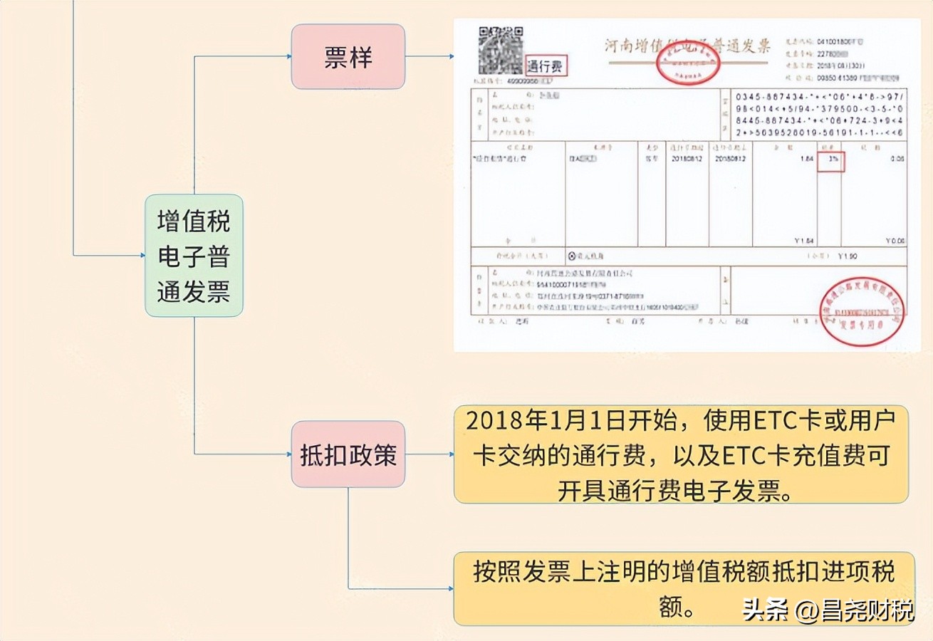 2019年4月1日起增值税新税率表,2018年12月的增值税税率是多少