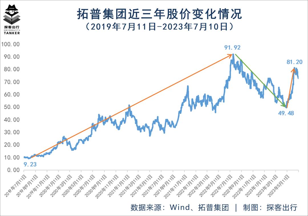拓普集团千亿营收,拓普集团千亿市值