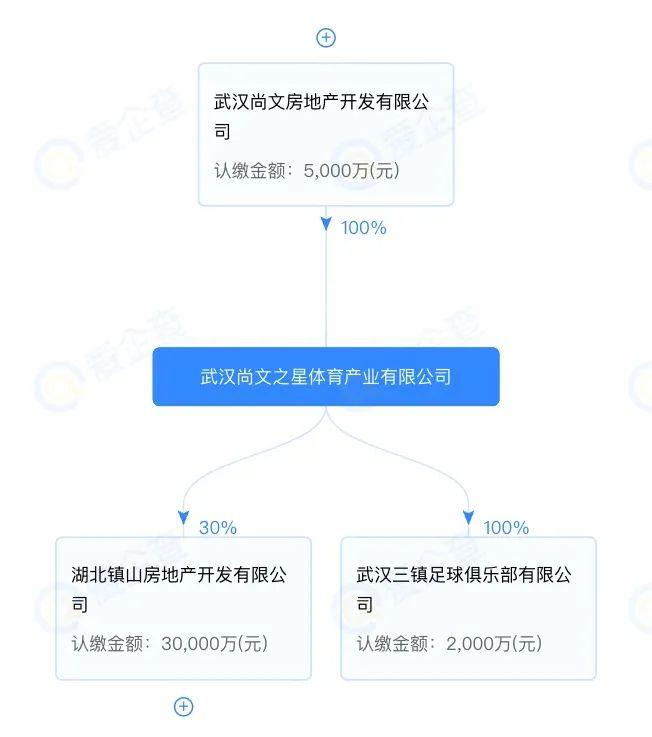 足协武汉三镇,武汉三镇是中超新球队吗