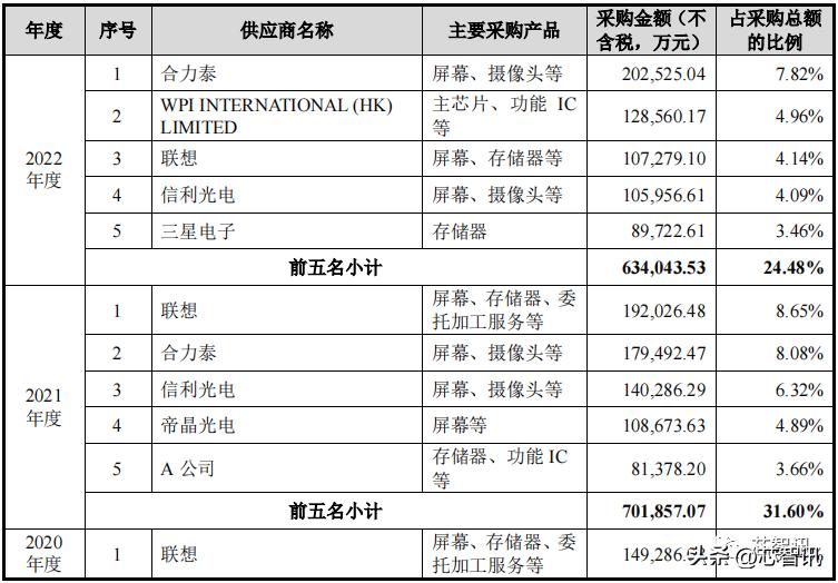 龙旗科技上市首日涨幅限制,龙旗电子和小米