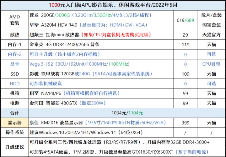 diy装机配置如何选择,从零开始学电脑装机选配置