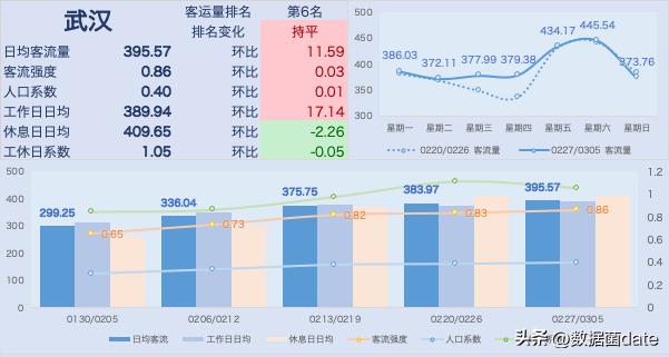 全国地铁客运量排名2021,地铁新线开通客运量预测分析