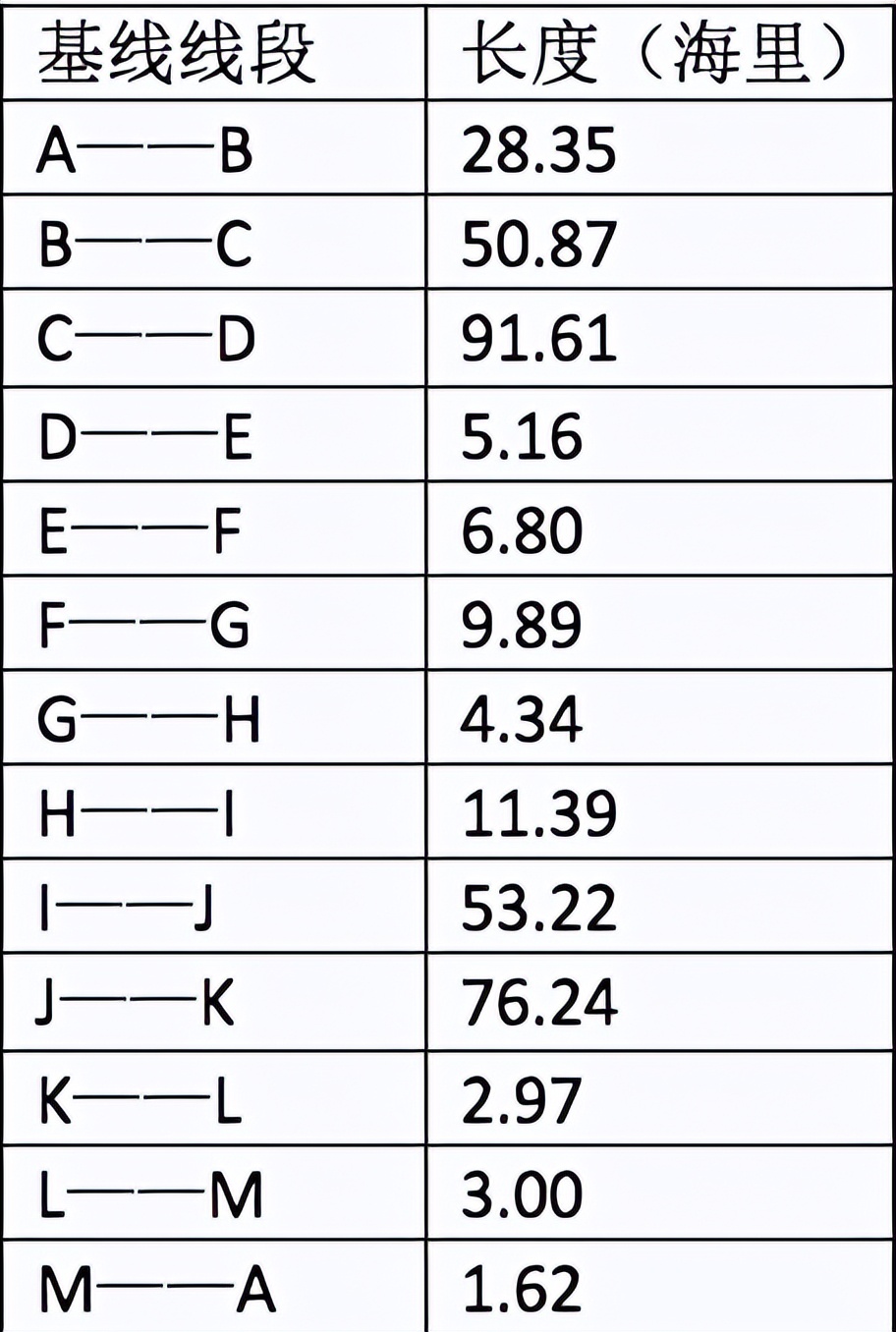 科摩罗的海洋深度,科摩罗正确介绍
