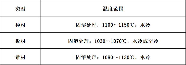 16cr18ni8不锈钢的特点有哪些,1cr18ni9ti相当于什么不锈钢牌号