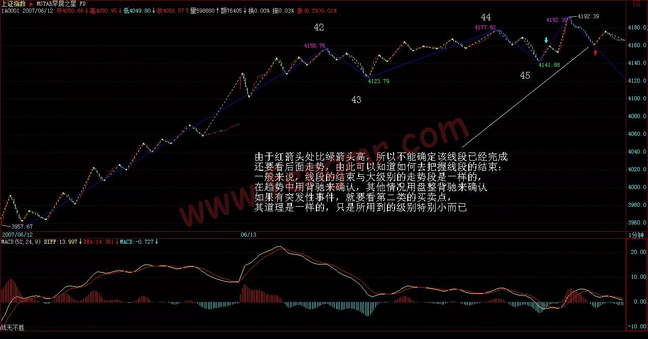 教你炒股票第56课,教你炒股票第70课图形