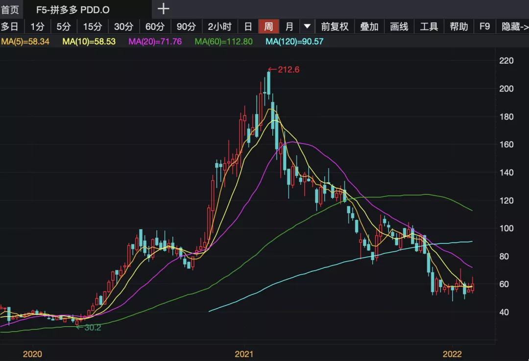 景林美股二季度持仓,千亿私募景林美股持仓曝光