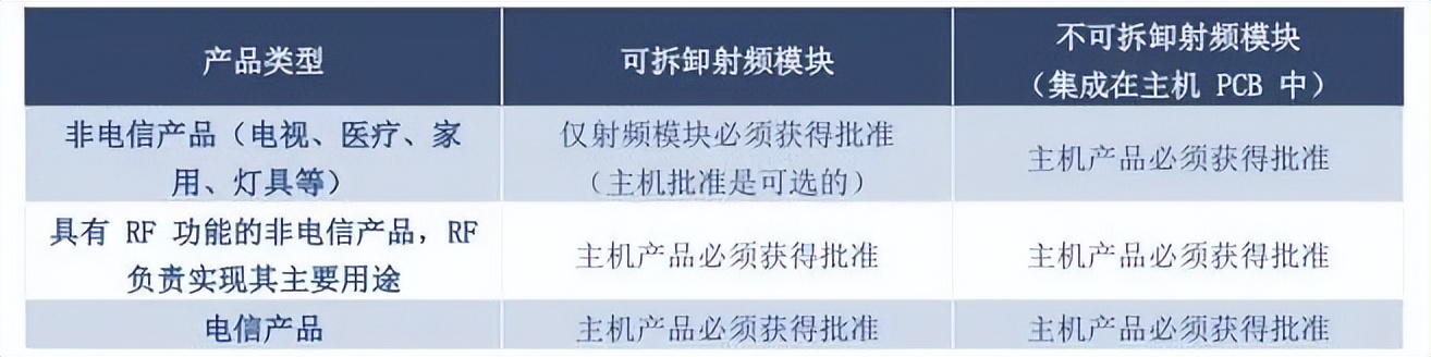 全球认证标准,全球认证