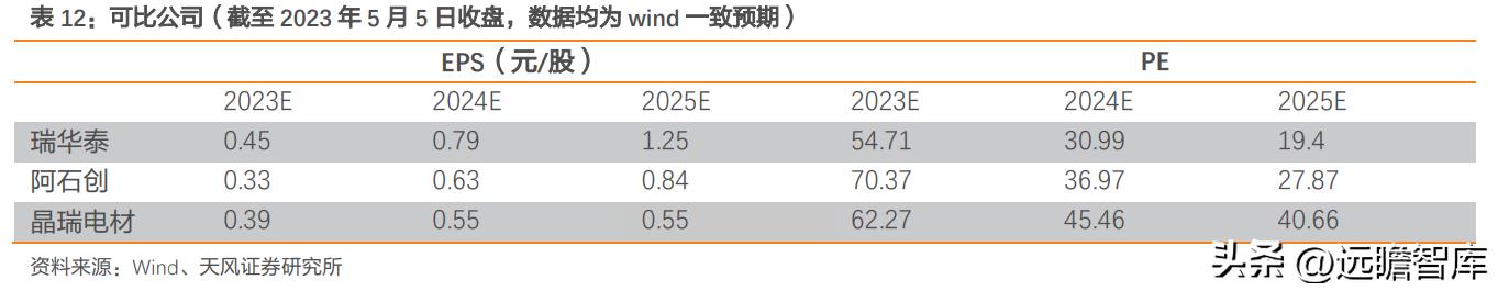 国产TEC小巨人，富信科技：高速率光模块散热需求刚性，成长强劲