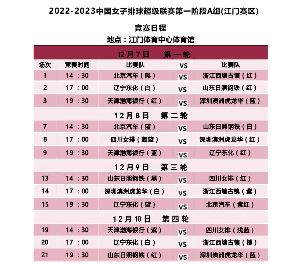 江门站开打，宝泉指导最担心这一点