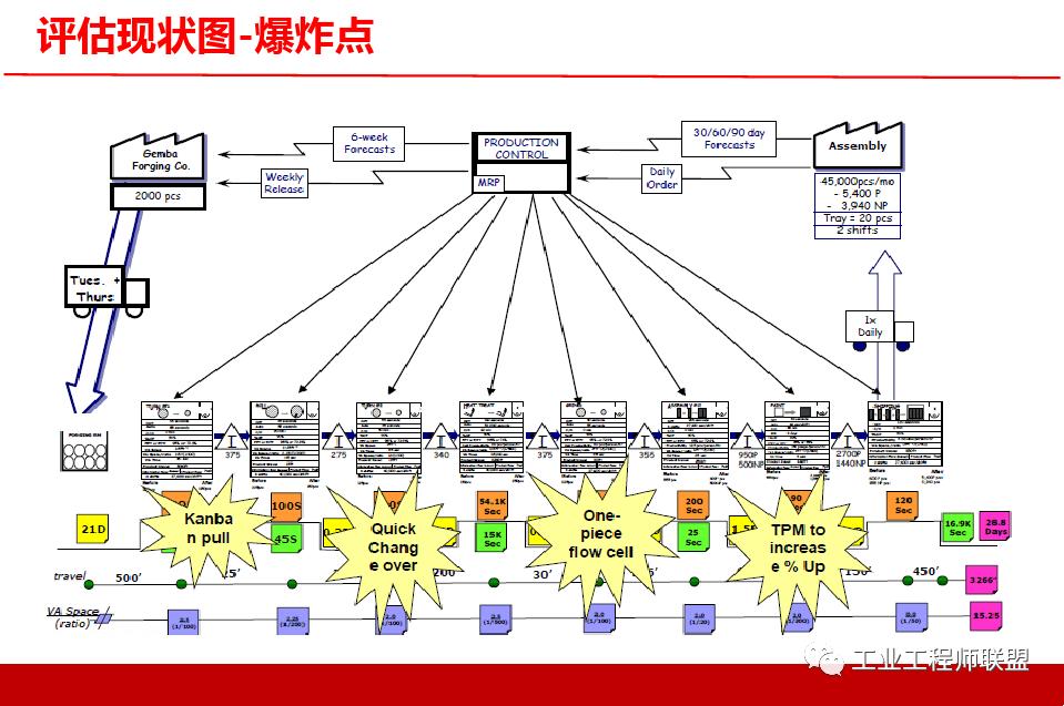 精益价值流培训实例,精益价值流培训心得