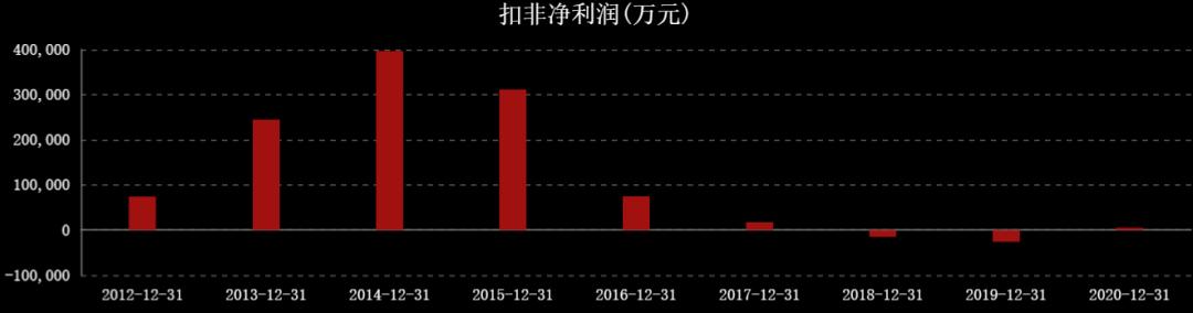 近三年油价和国际原油走势图,国际油价涨石油板块