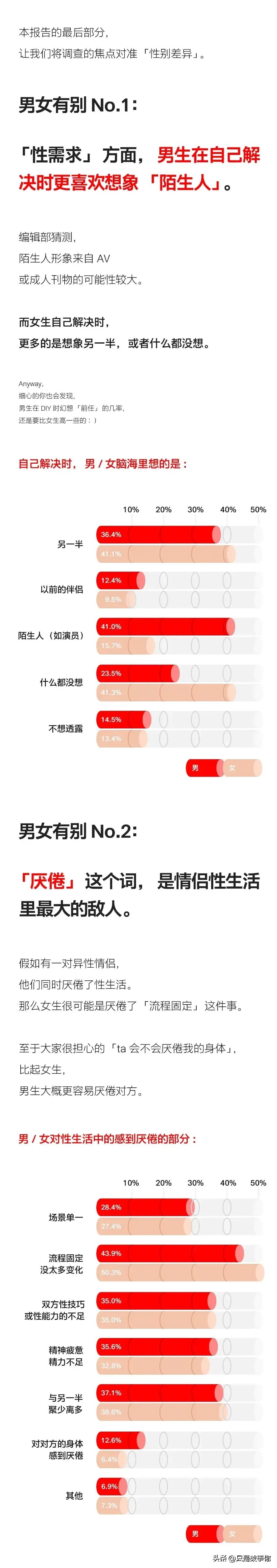 情侣真实日常的漫画黑白,情侣生活漫画视频