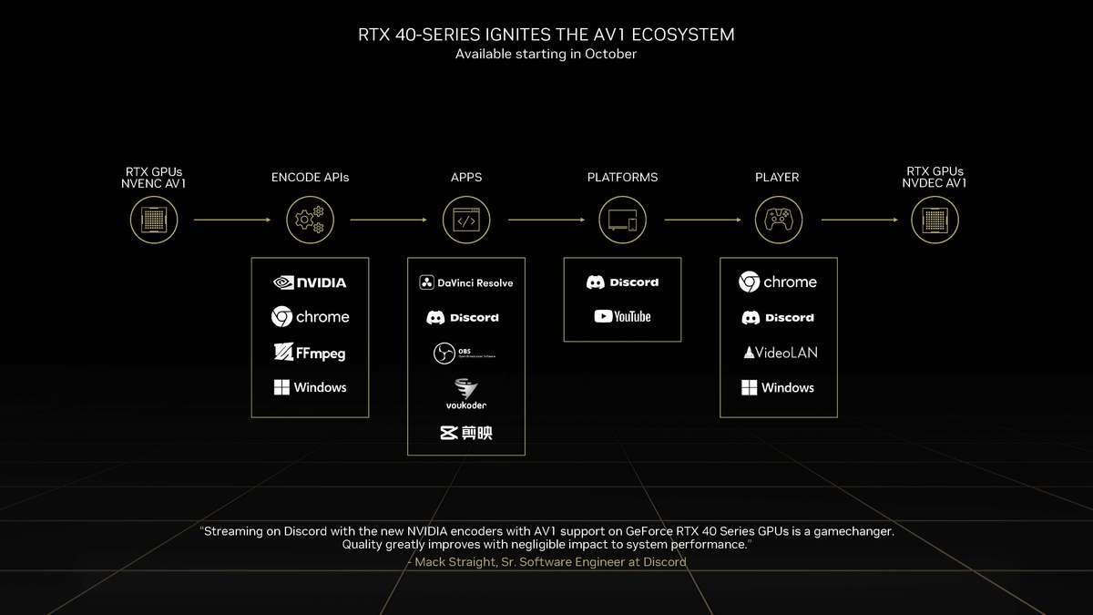 geforcertx306012g显卡评测,nvidiageforcertx4080啥时候出