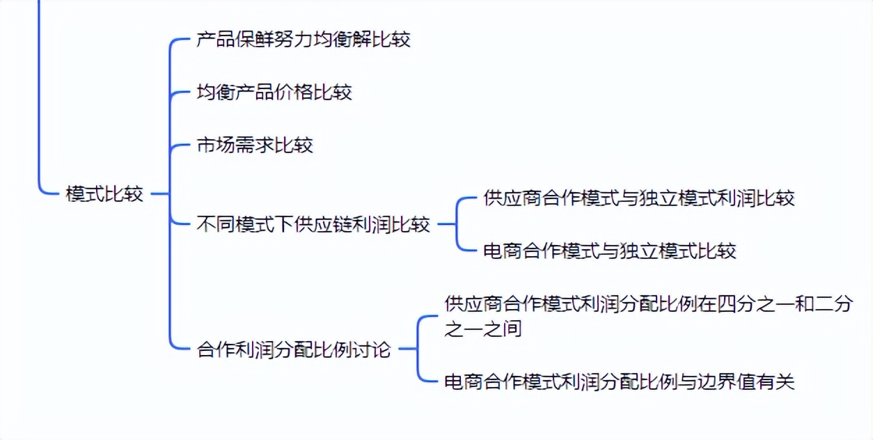 生鲜电商物流发展模式分析,生鲜电商物流配送模式分析