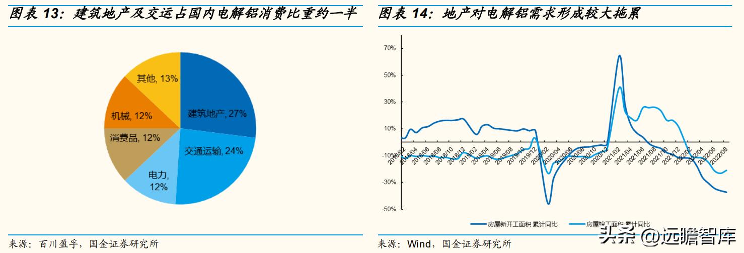天山铝业股龙头,天山铝业利润的可持续性