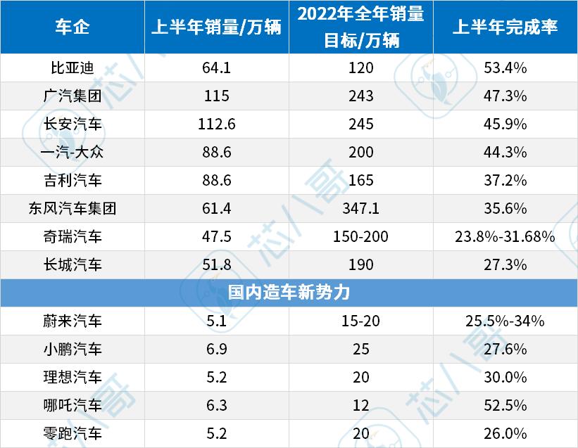 《2022Q2电子元器件采购与行情预判》|芯八哥季报