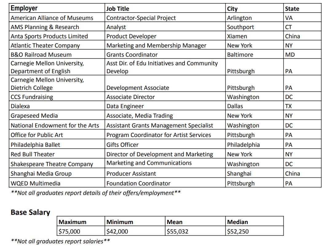 远渡重洋上“技校”？卡内基·梅隆大学艺术管理专业值得读吗？