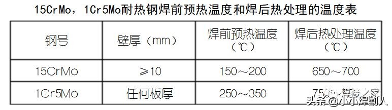 难熔钢焊接方法有哪些,耐高温钢如何焊接