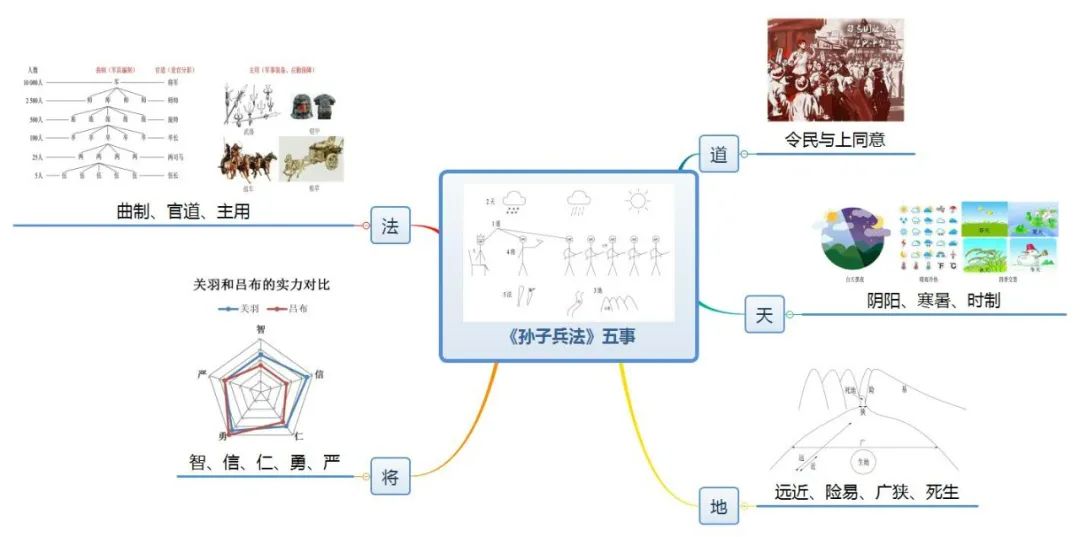 世界公认最高效学习法则,世界上十大学习法
