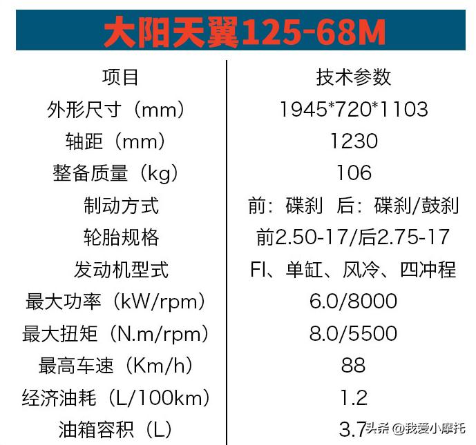 五羊本田弯梁125cc摩托车,弯梁摩托车性价比高的是哪几款车