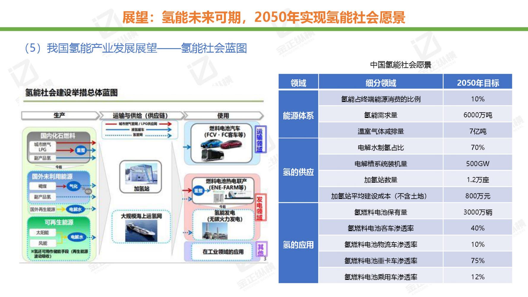 节能风电与氢能源未来机遇,世界与中国能源转型发展报告