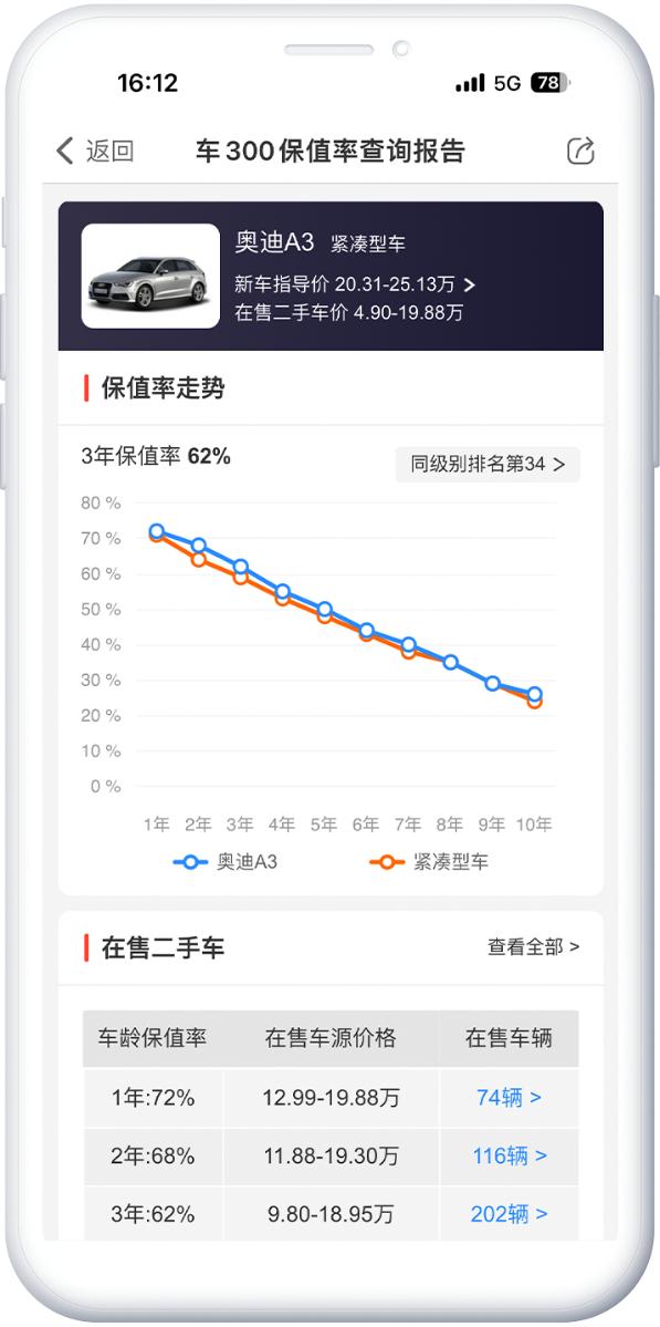 10-15万左右suv车推荐保值,15万落地公认最好车又保值