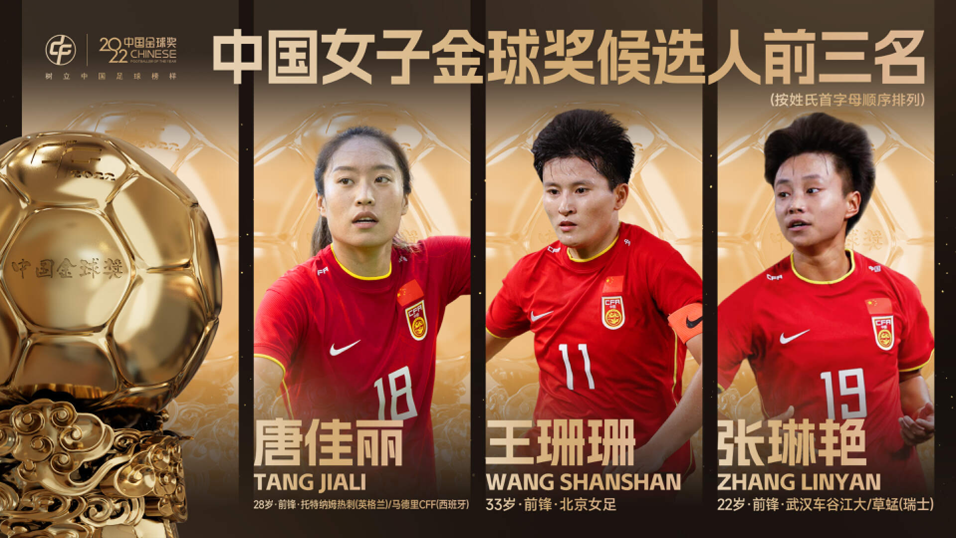 足球金球奖名单公布,2023金球奖得主最新消息