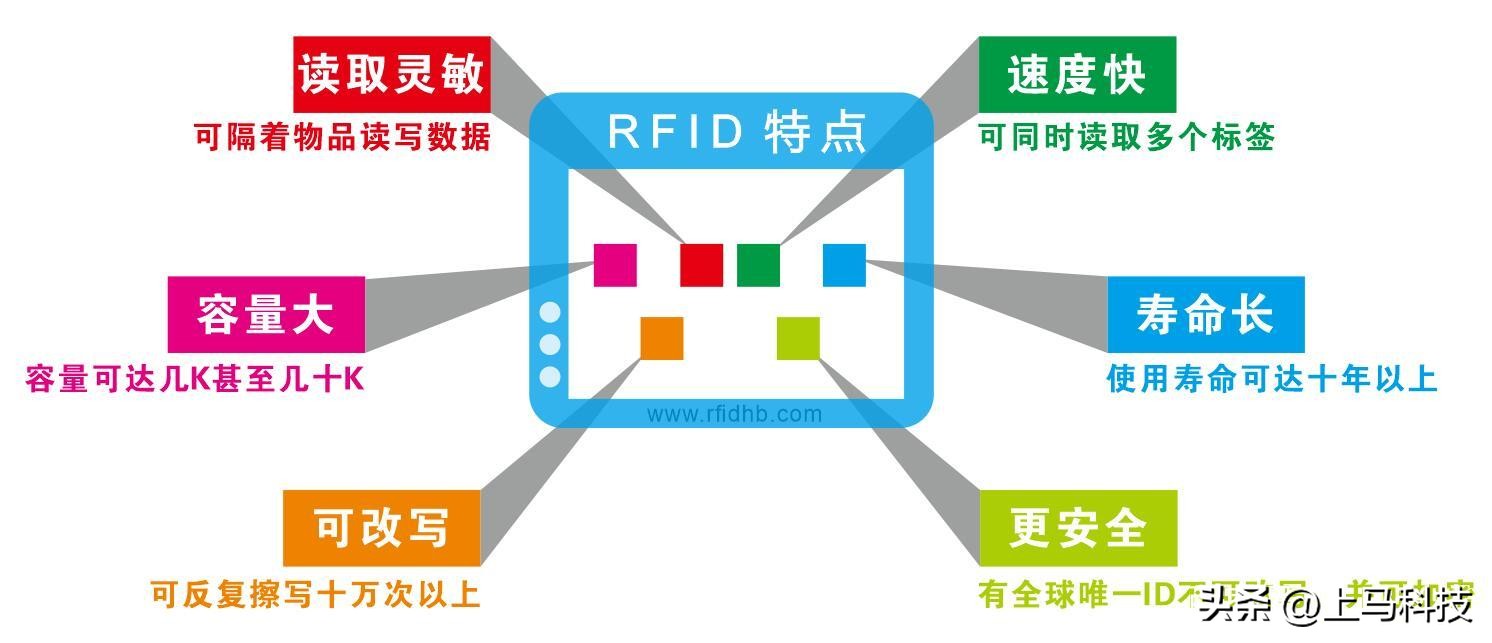 农产品物流运输及费用问题,农产品运输方法和运营方式