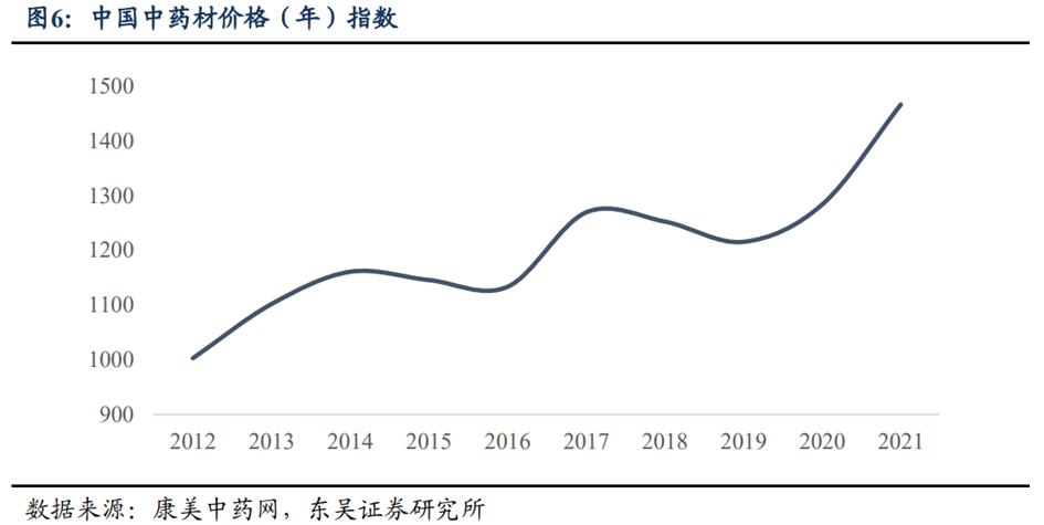 中药产业链投资逻辑,中药行业发展的建议