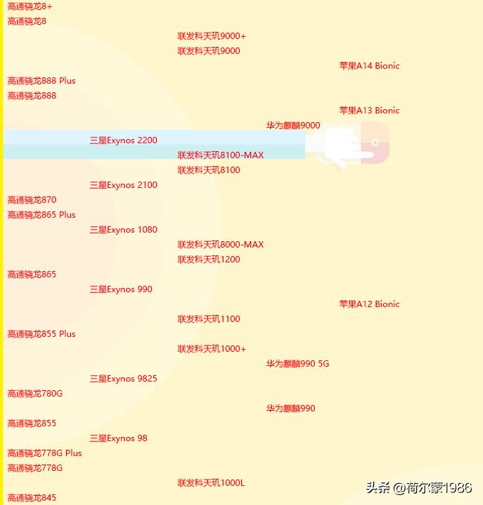 为什么现在手机更换的越来越慢了,选手机这几点你必须要知道