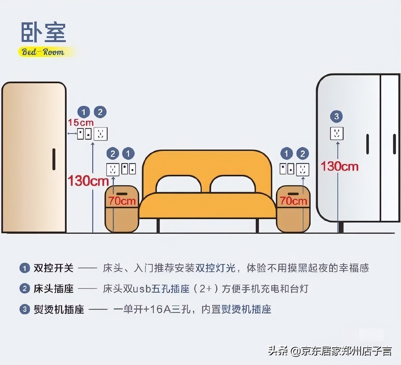 新房开关插座布局最全攻略,装修新房子开关插座布局明细表