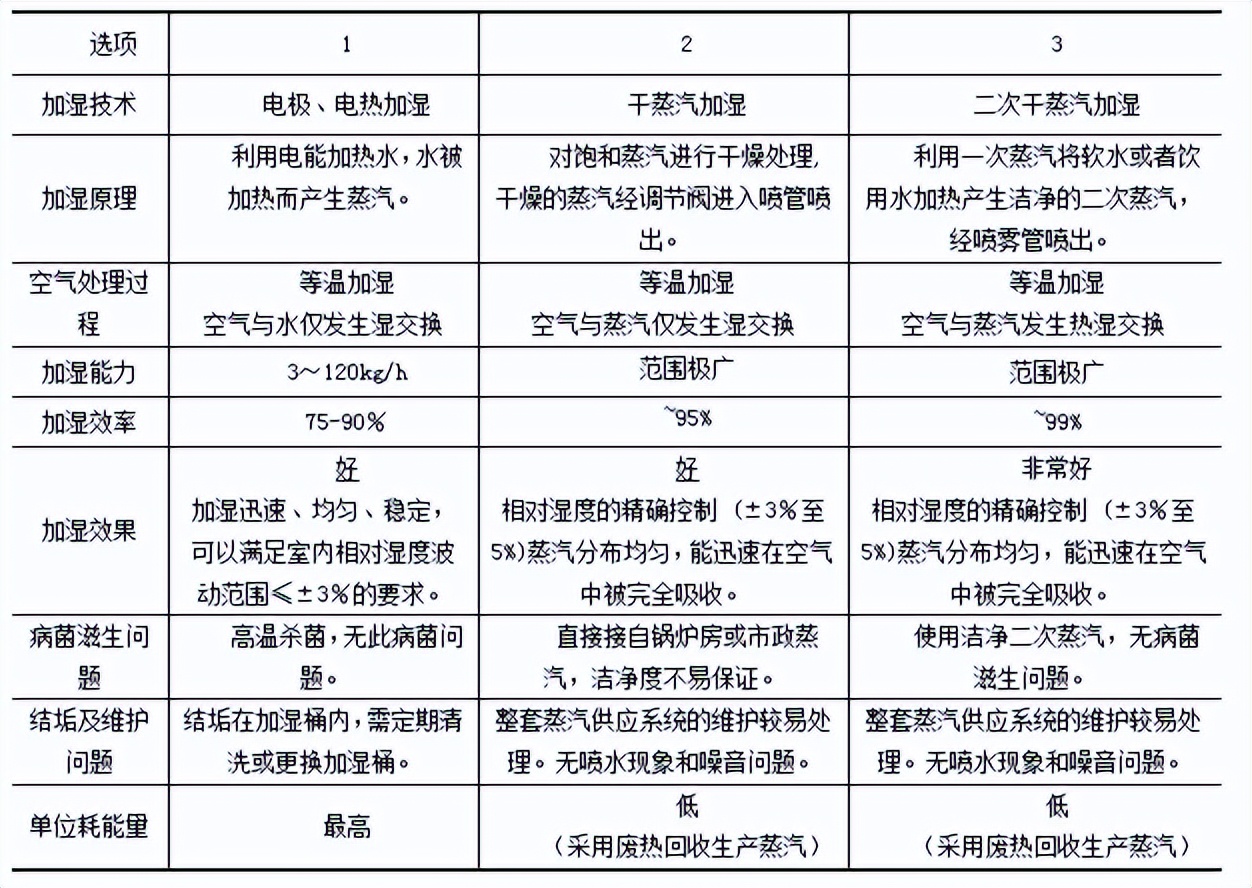 洁净手术室的概念设计与净化标准,无菌手术室净化工程设计