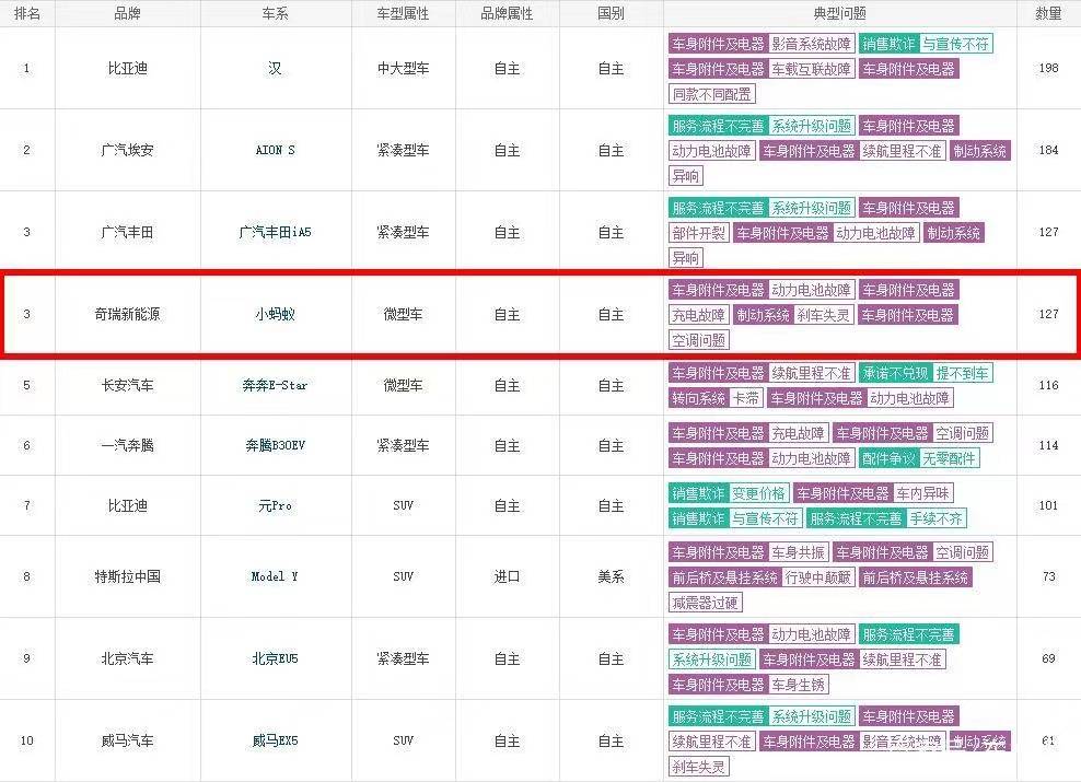 小蚂蚁充电显示正常充不进去电,小蚂蚁充不满电对电池损伤吗