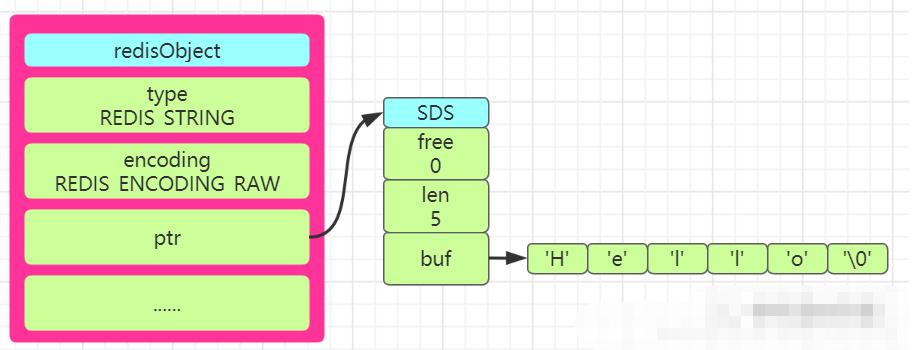 redis面试笔记大全,redis面试详细攻略