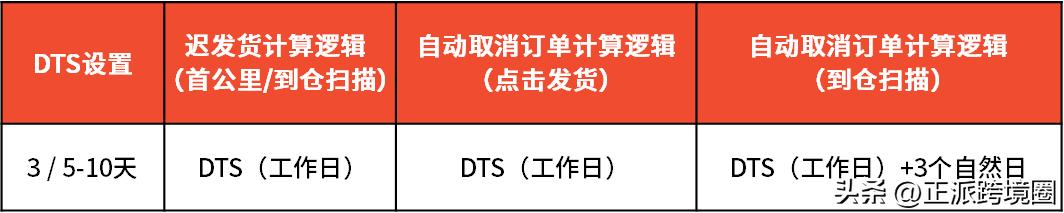 temu怎么开通欧洲站点,temu法国站点
