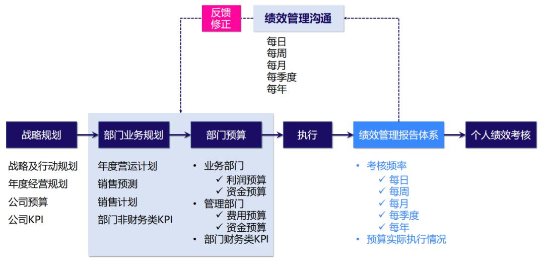 电商客服绩效提成方案,电商客服团队绩效考核方案