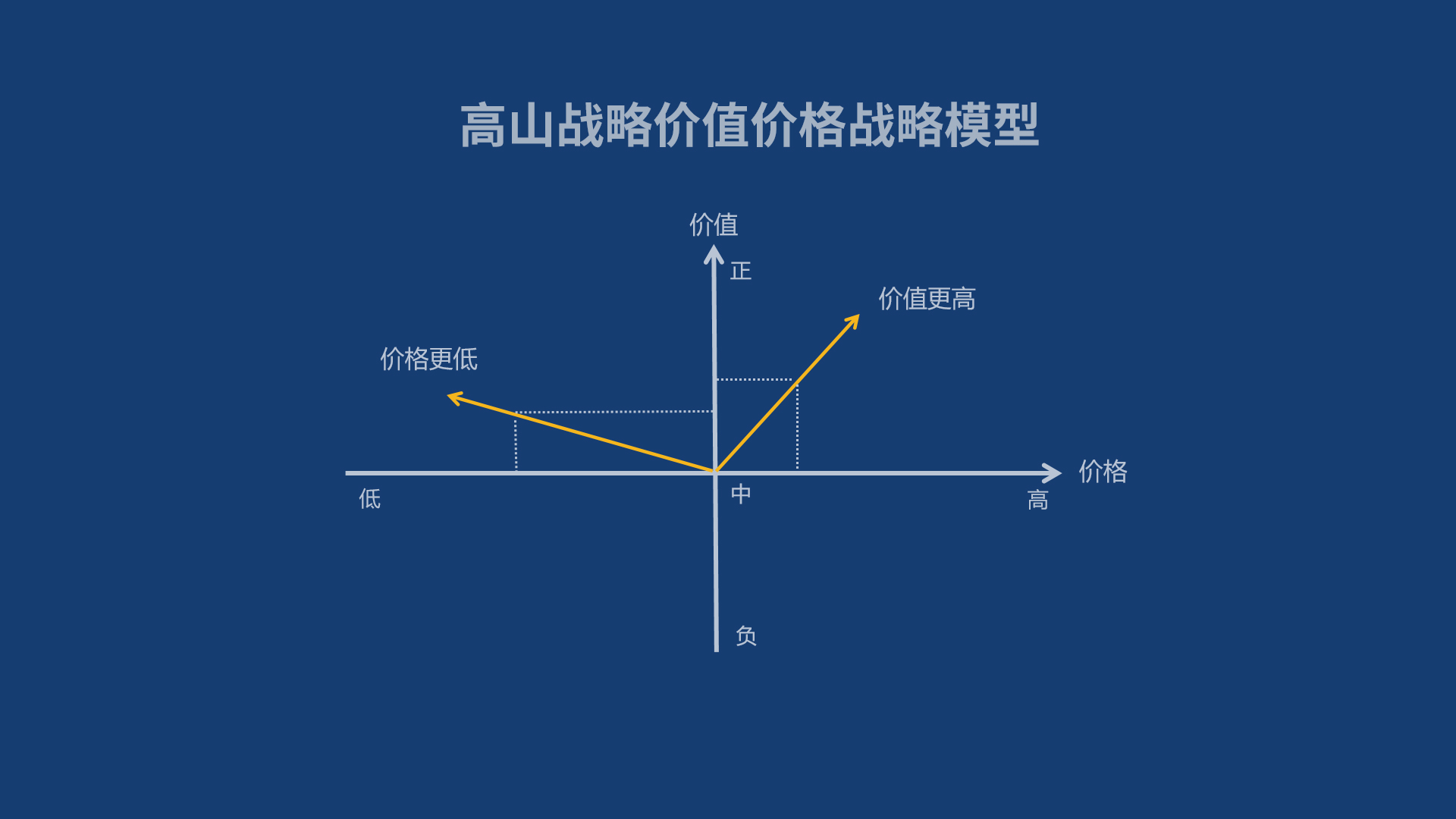 波特聚焦战略和差异化战略的差别,波特三种竞争战略的优劣势分析
